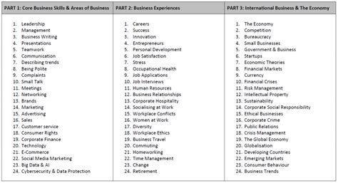职场英语提升：推荐高效学习课程助你飞跃职场障碍