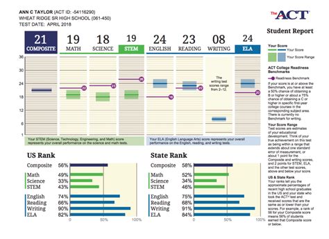 ACT成绩报告示例