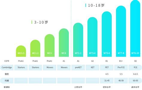 如何選擇青少年英語學校：家長和學員指南