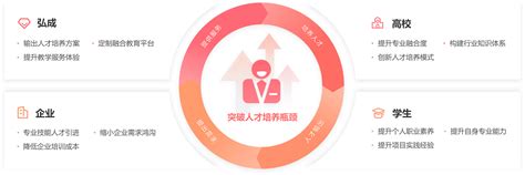 选择学位英语机构：了解学校如何参与过程