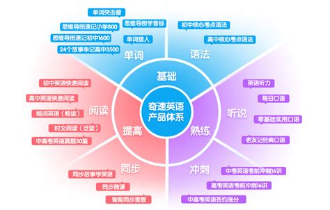 如何选择实用英语课程：家长和学员必读的总结指南