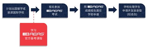 掌握AEAS考试流程:为您的孩子赢在起跑线上