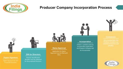 自考专科报名流程详解:一步步助你顺利报名