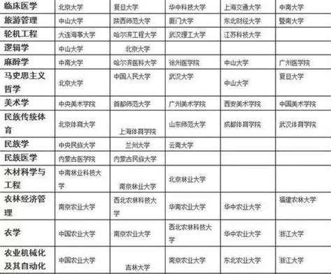 考研培训机构排名前五:家长和学员必看的选择指南