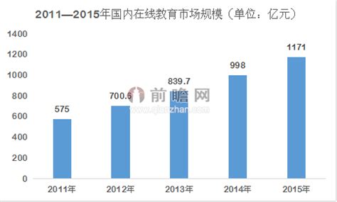 中专学历能在学信网查询吗？了解学信网的查询功能
