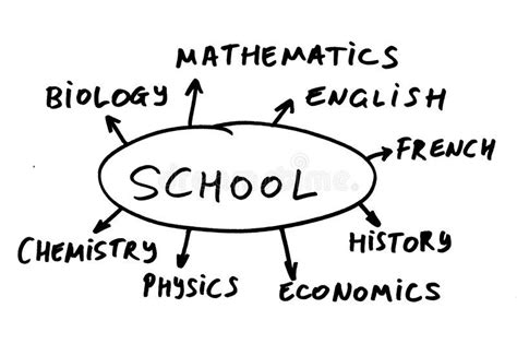 高中学历主修课程：家长和学生必读指南