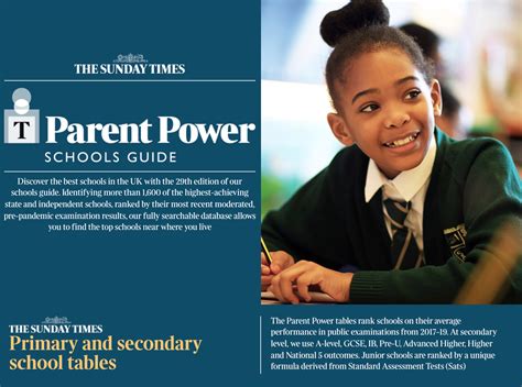 了解Maud学校排名：为何它对学员和家长如此重要