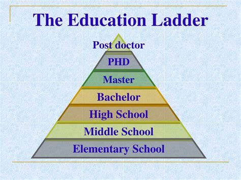 如何提升学历:只读了初中的升学之路