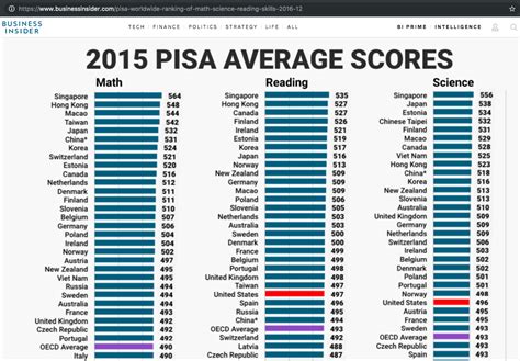 同等学历培训机构排名:了解前五名的机构,为您的教育选择做准备
