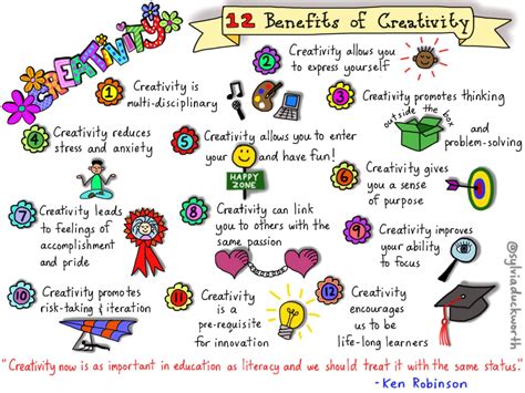 孩子学习创造性思维