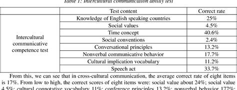 国学考试全攻略：了解考试内容，助力学员和家长共同备考