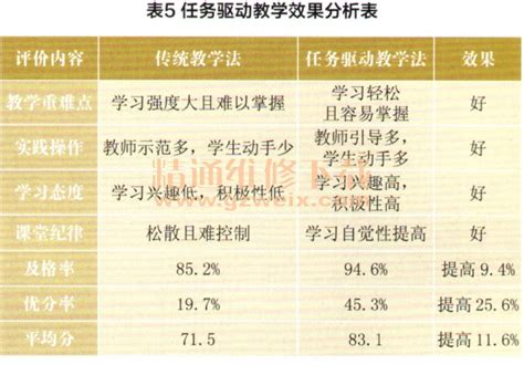 如何用英语描述维修课程：指南与技巧