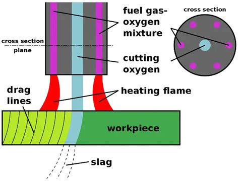 焊接过程示意图