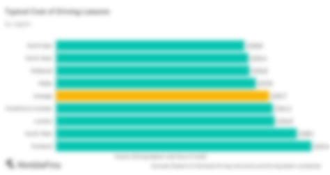 学车费用全解析：了解学车多少钱及省钱技巧