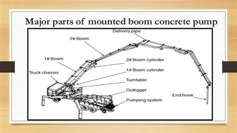 混凝土泵車知識全解析：掌握各部位名稱及功能