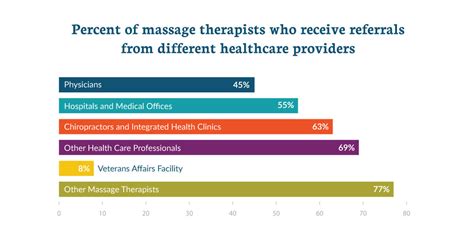 初级保健按摩师考试：家长和学员必读的备考指南