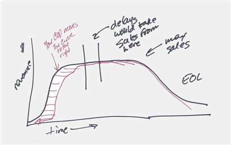技能等级证书发放缓慢的原因分析及解决建议