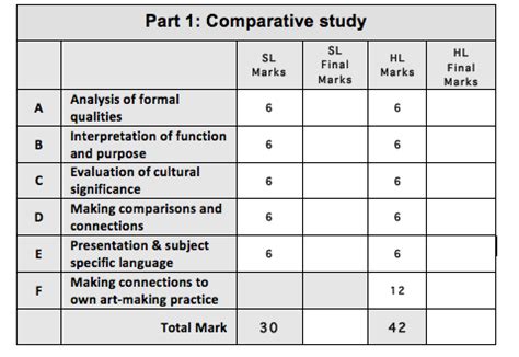 艺术院校选择标准