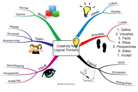 思维训练与创新工具：解析真正的创新之路