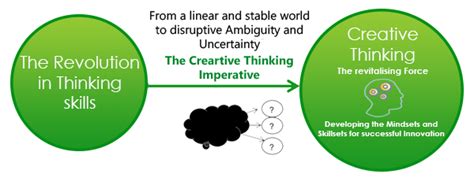 如何培养创新思维：解锁考试题的创新解题思路