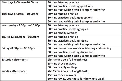 雅思学习时间表