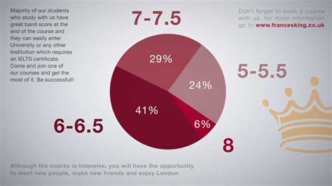 雅思考试全攻略：学员和家长必读指南