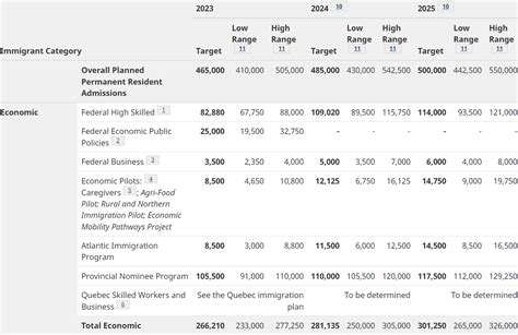 如何制定有效的移民培训安排方案：指南与建议