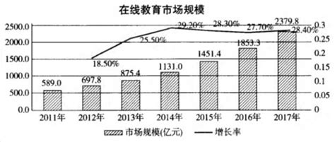如何撰写高效的网校培训总结：指南与技巧