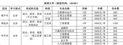 成人高考报名指南：一步步教你如何顺利报名