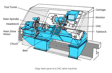 数控车床机械结构图：深入了解数控车床的核心组成