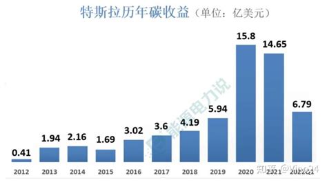 掌握未来绿色职业：碳排放管理师课程内容全解析