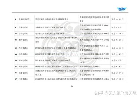 无人机报名考试全攻略：家长和学员必读指南
