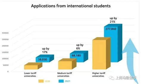 了解OSSD申请大学的弊端：为学员和家长提供全面指导