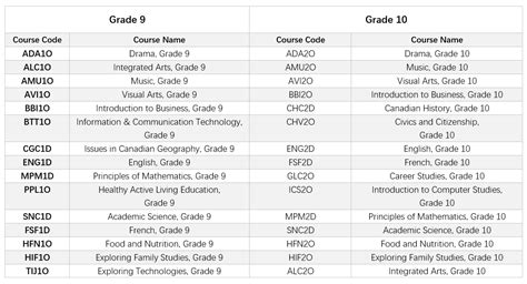 OSSD考试：学员和家长必读的成功指南