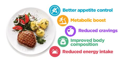 使用未经证实的减肥方法