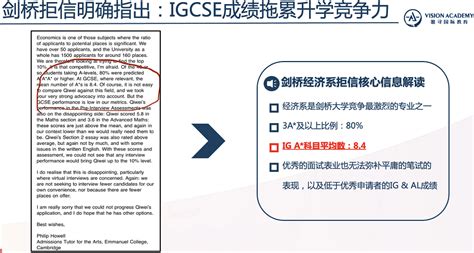 IGCSE课程解析：知乎上的家长和学员必读指南