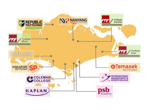 新加坡3+2留学计划：开启您孩子的国际教育之旅