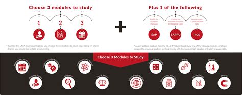 国际学院预科课堂