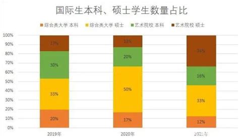 意大利留学：高考成绩要求解析