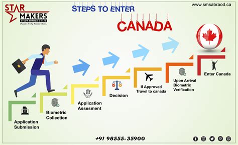 高考后如何办理加拿大留学：一站式指南